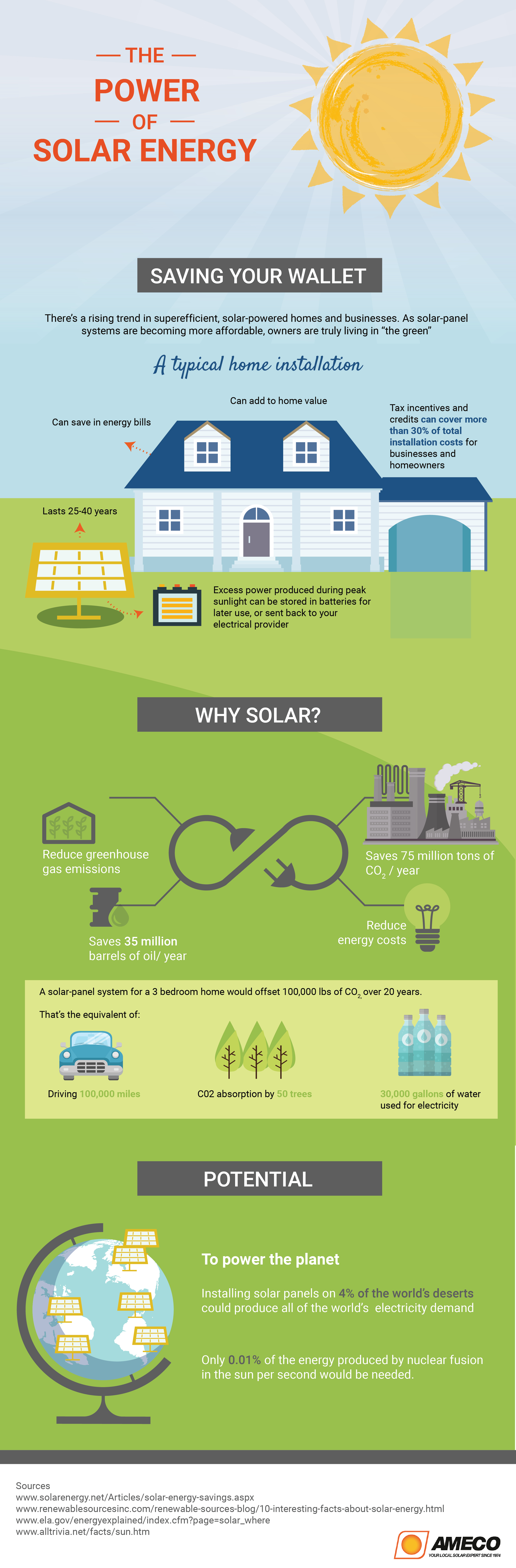 HOW SOLAR ENERGY CAN MAKE YOUR LIFE BETTER